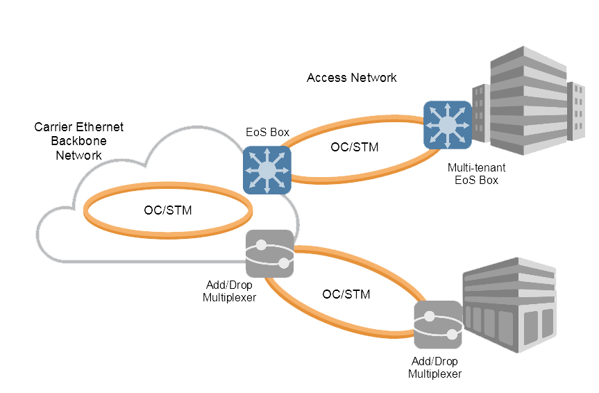 schema connexion internet