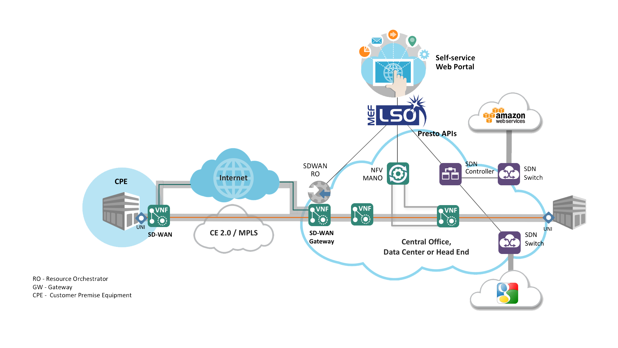 schema interconnexion backbone